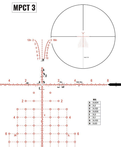 ZERO COMPROMISE ZC840 8-40x56 36mm [RET: MPCT3]