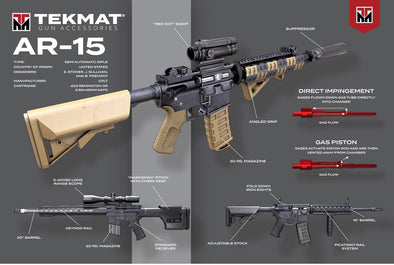 TEKMAT POSTER - AR15 WEAPON DESIGN