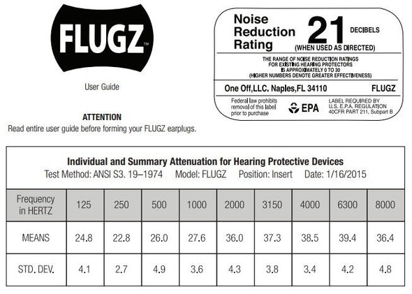 FLUGZ 21 DB HEARING PROTECTION